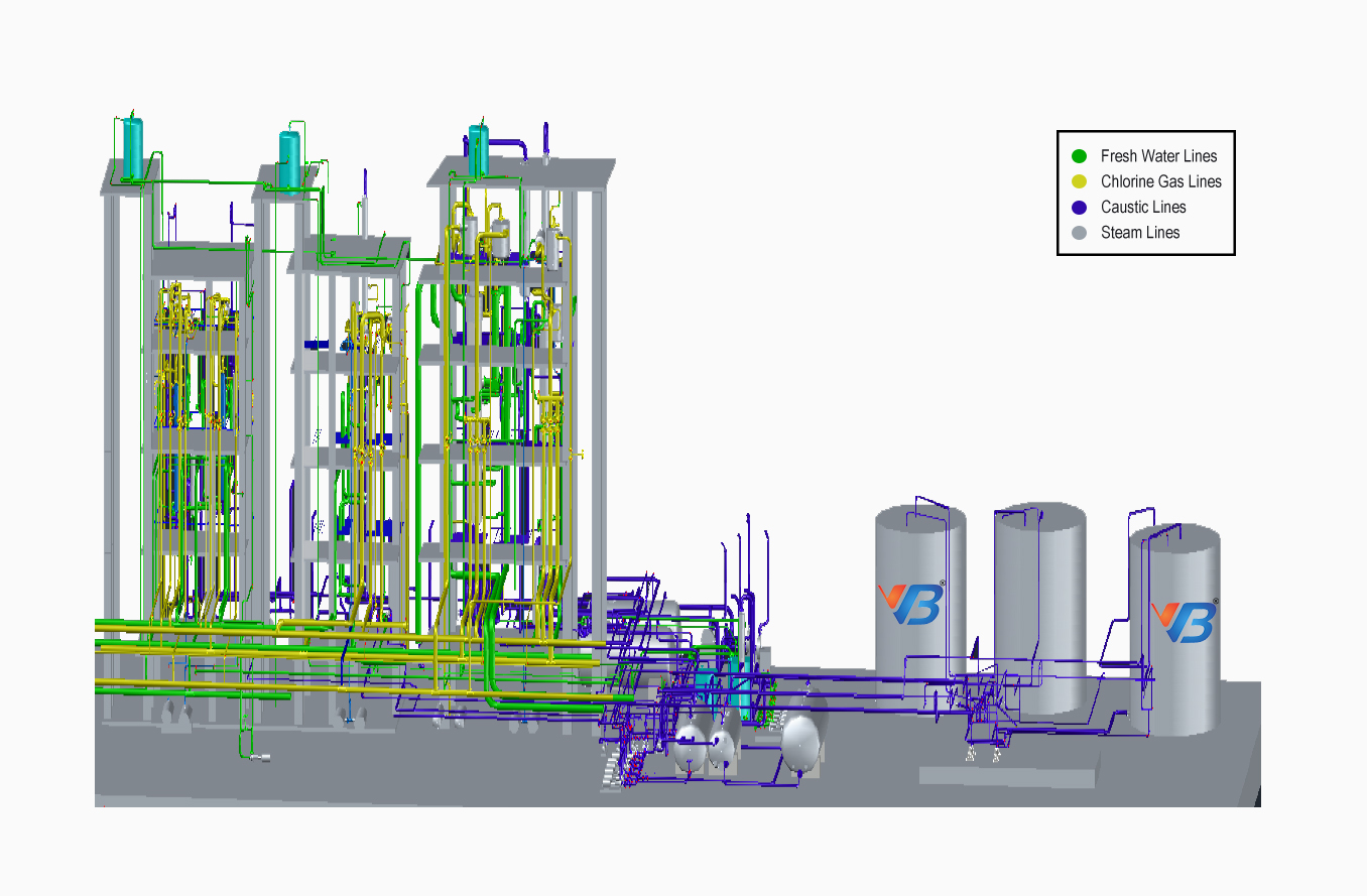 oil and gas piple line